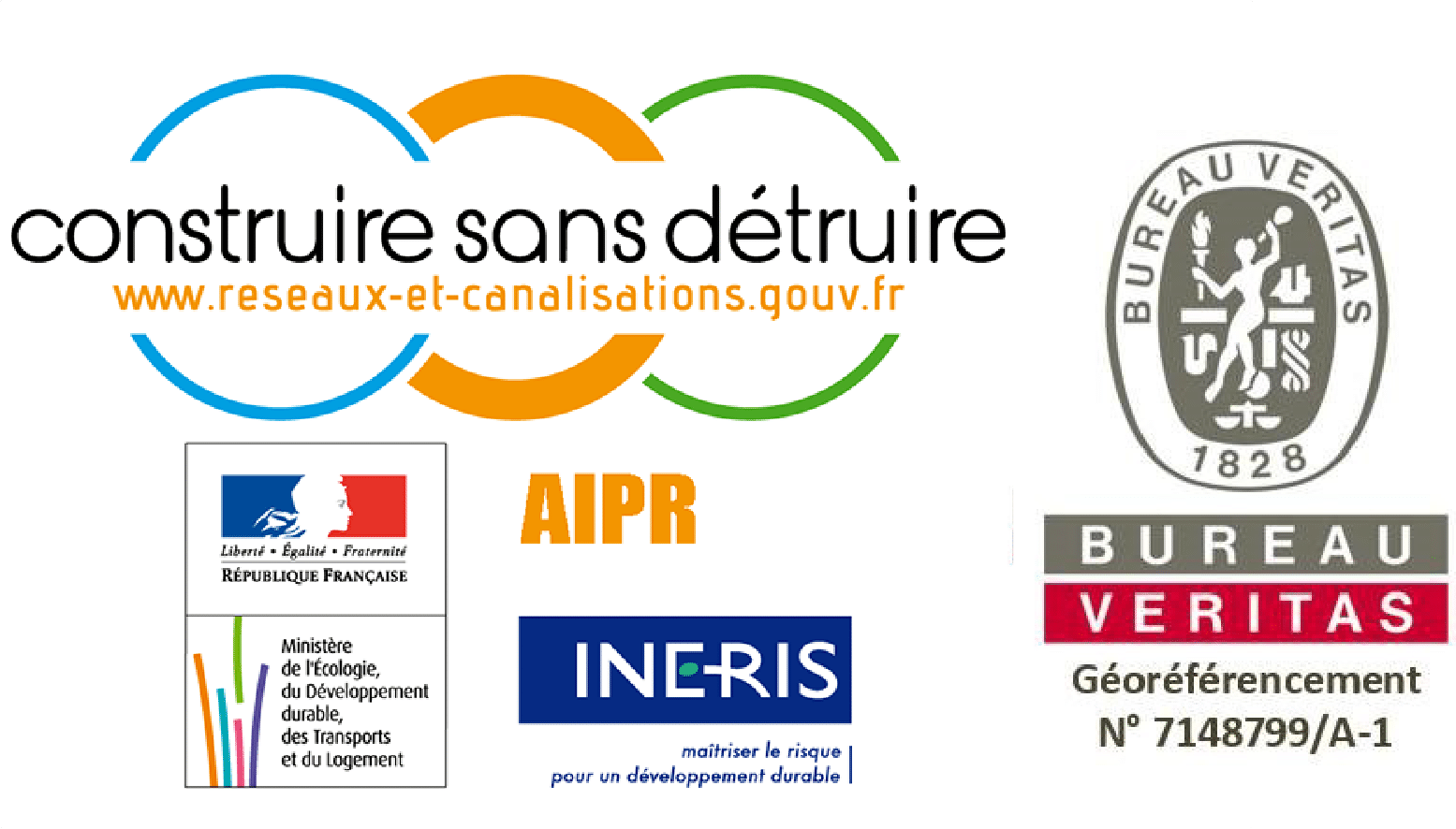 certif -AIPR